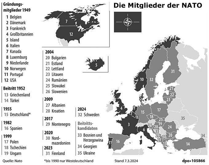 Karte mit NATO-Mitgliedsländern und Beitrittsliste nach Jahren (Stand 7.3.2024).